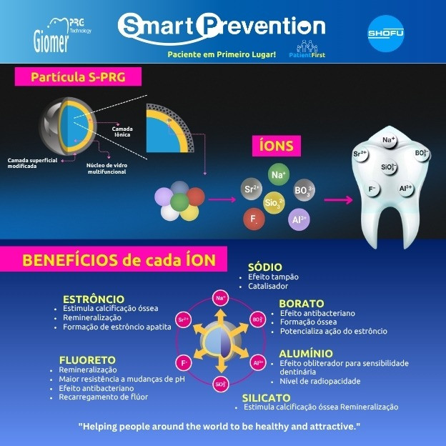 SMART PREVENTION