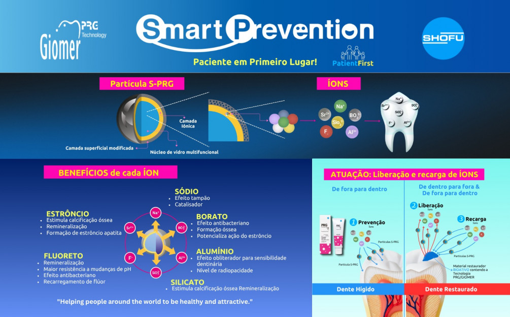 SMART PREVENTION